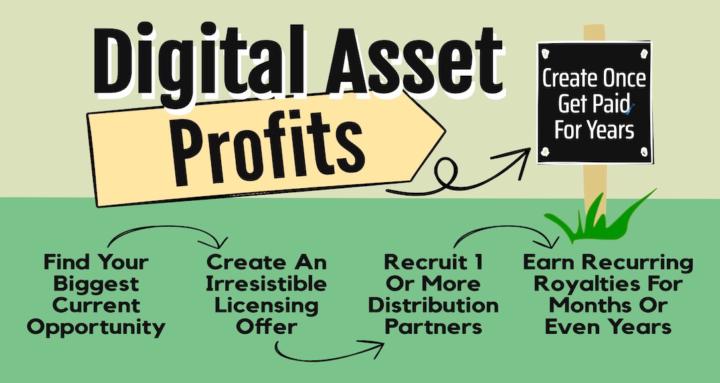 Digital Asset Profits