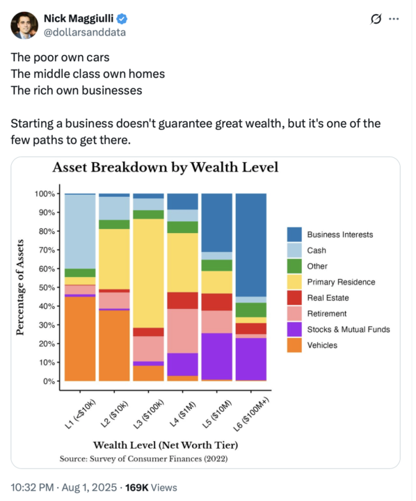 The Difference Between The Rich and The Poor