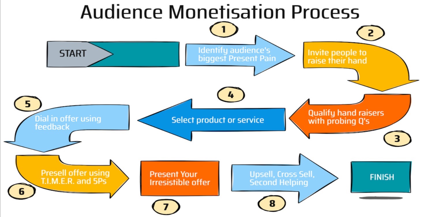For Audience Owners