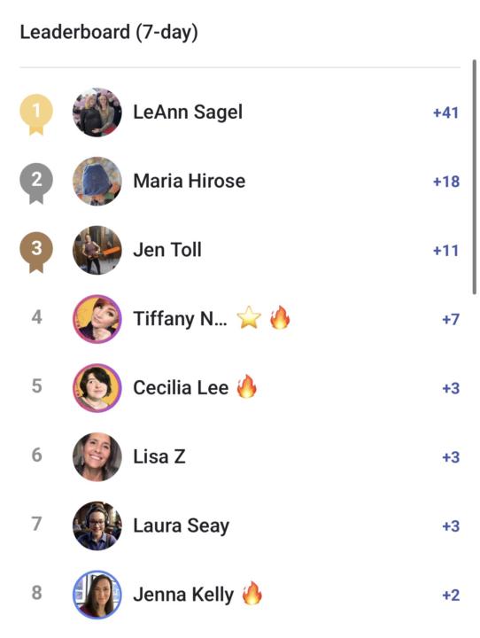 Member leaderboards!