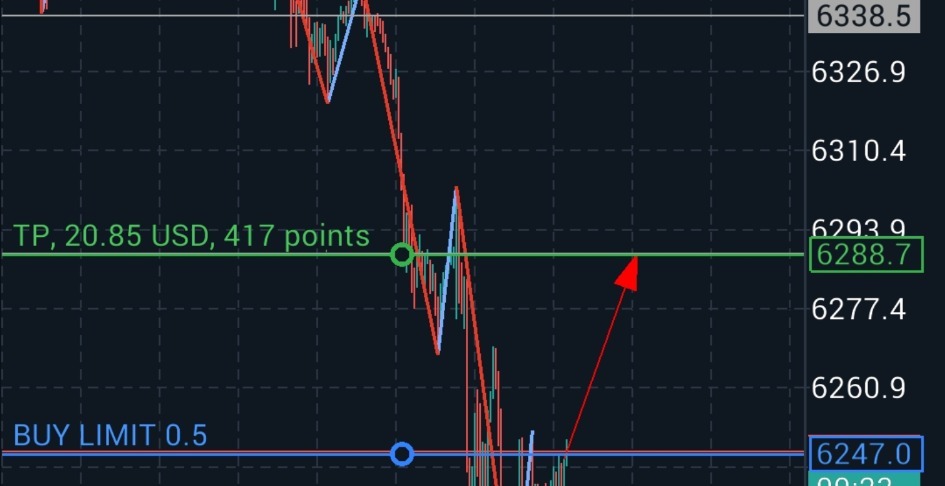 Trading 101
