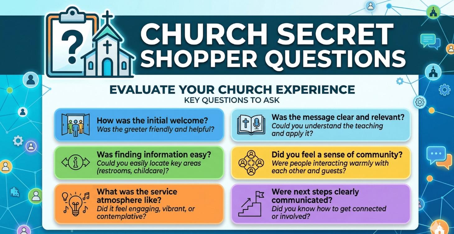 Church Secret Shopper Questions-Grow Return Visits