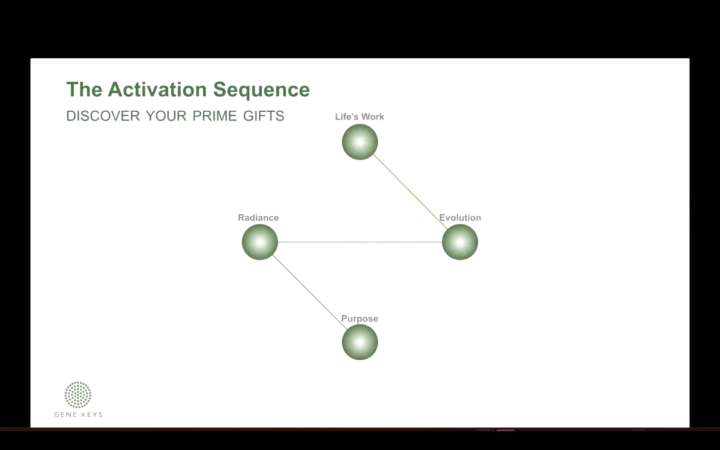 Watch Party Replay has been uploaded - Gene Keys episode 2