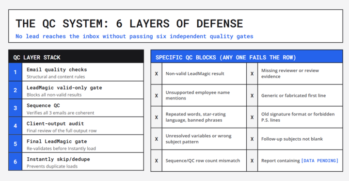 AI Agent Quality Control Layers