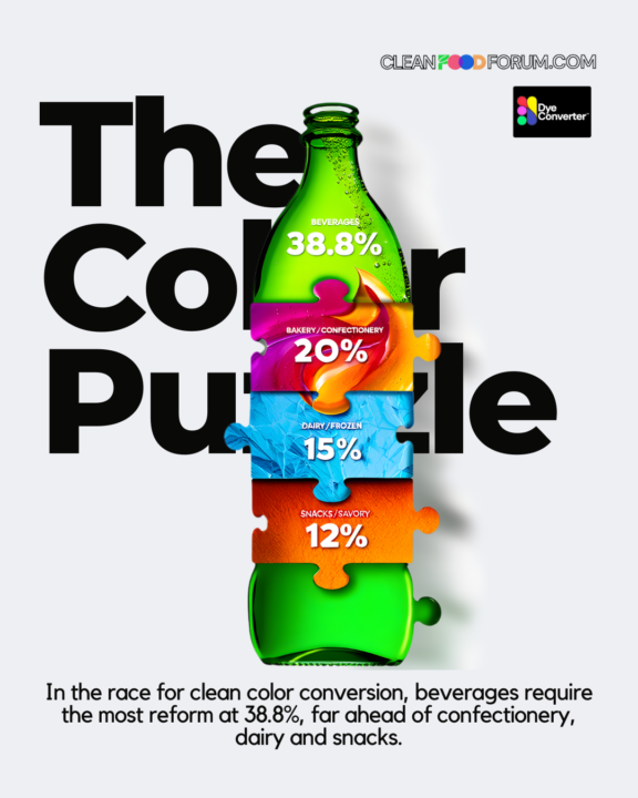 Does YOUR Favorite Beverage Need Clean Color?