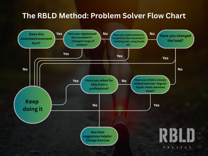 Turn a Setback Into a Solution