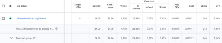 1.64% CTR & 246 Clicks later and 0 Landing Page Optins