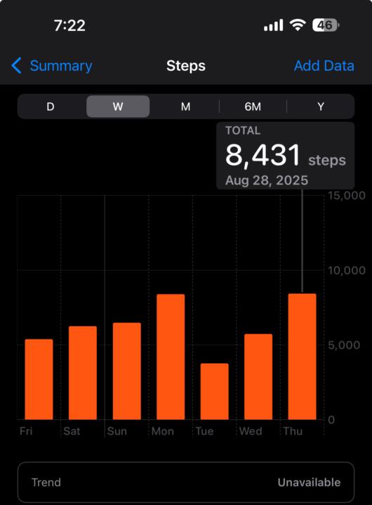 Day 18 steps