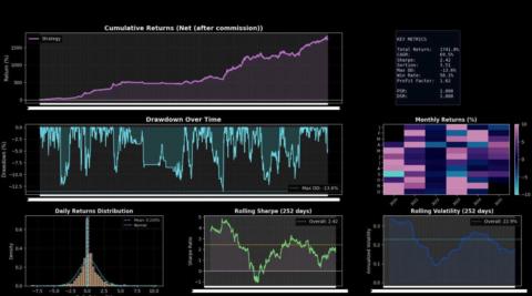 Quant rick’s trading academy gallery image