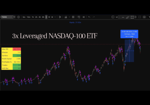 Quant rick’s trading academy gallery image