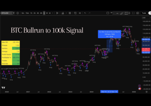 Quant rick’s trading academy gallery image