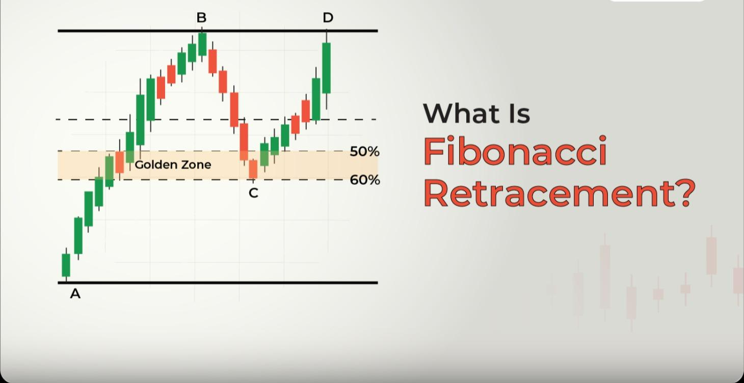 1-on-1 Fibonacci Training Session