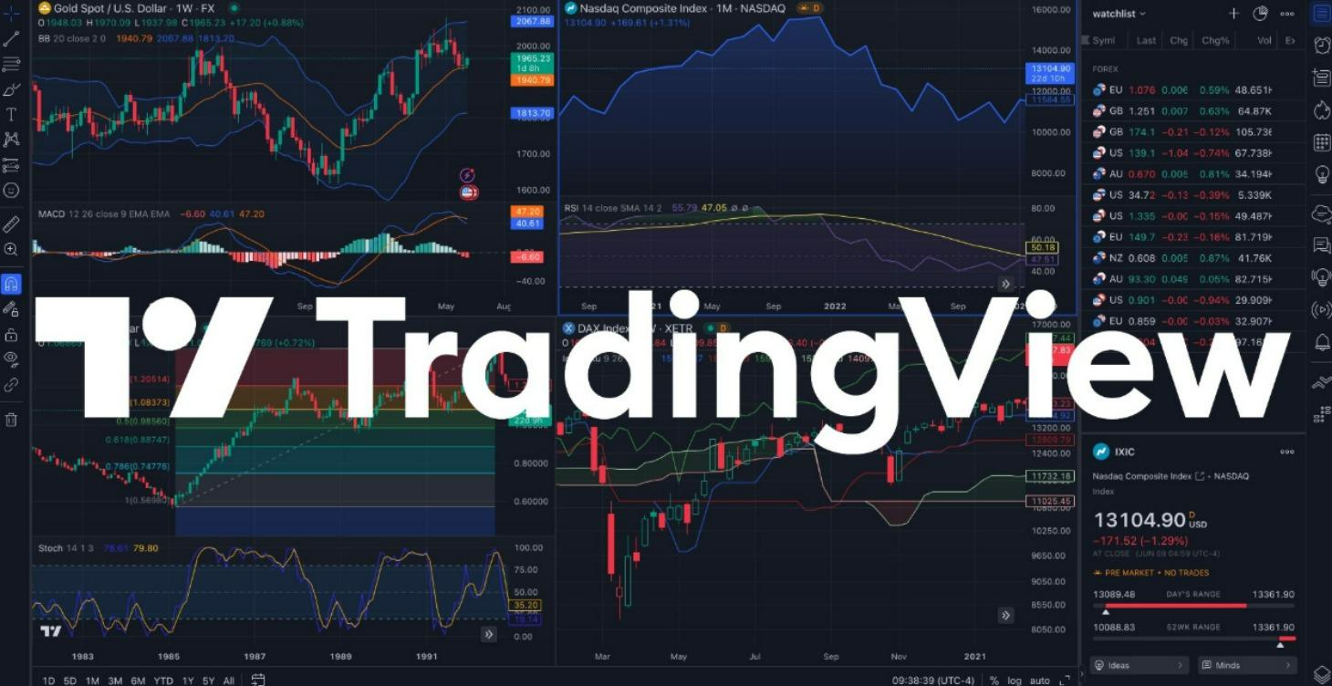 1-on-1 TradingView Setup Session for Beginners