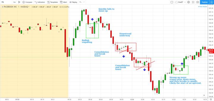 Chart Review & Trade Discussion