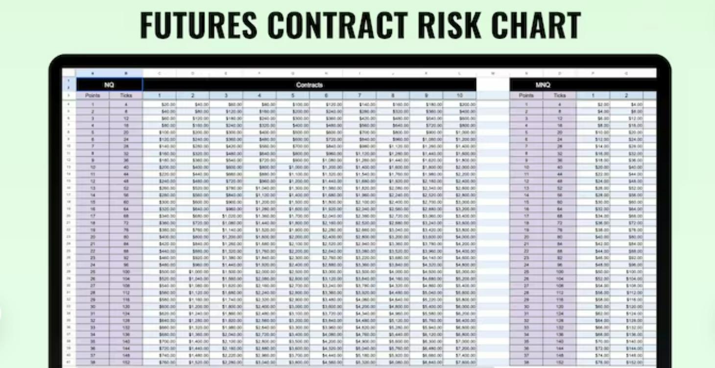 Futures Contract Risk Chart