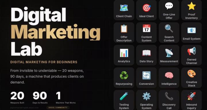 Digital Marketing Lab