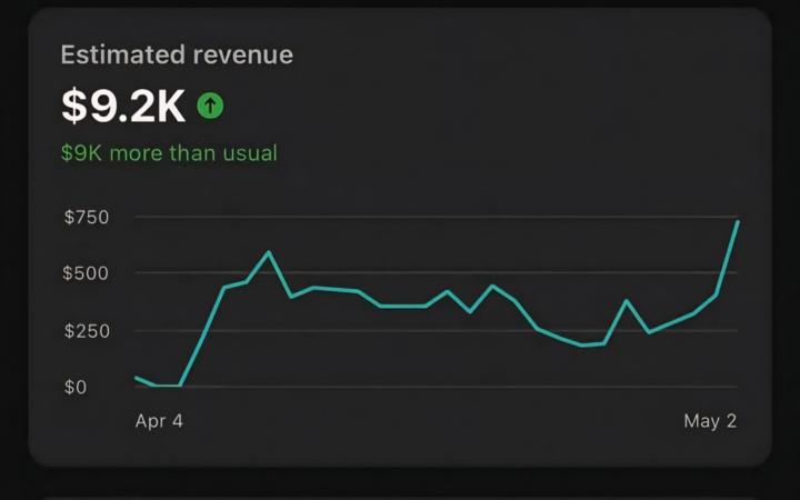 YouTube Automation 