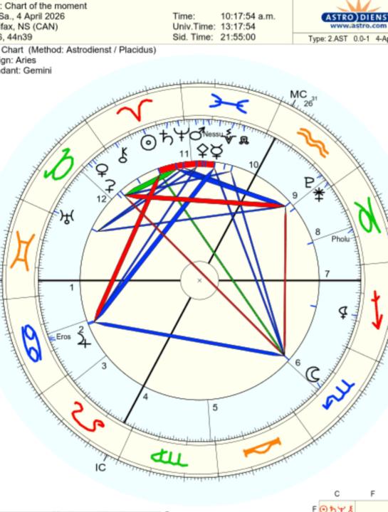 The Moon is in Scorpio
