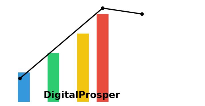 Digital Prosper