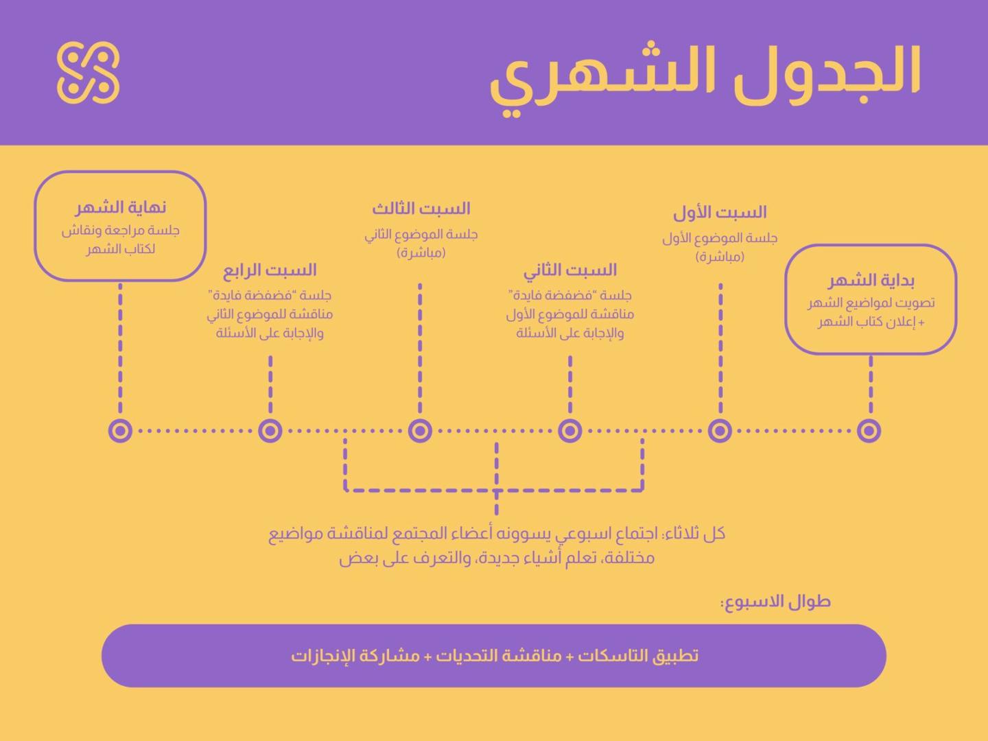 كلية الحياة