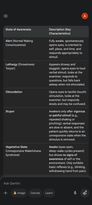 Ideology: Minimum time to judge a life partner