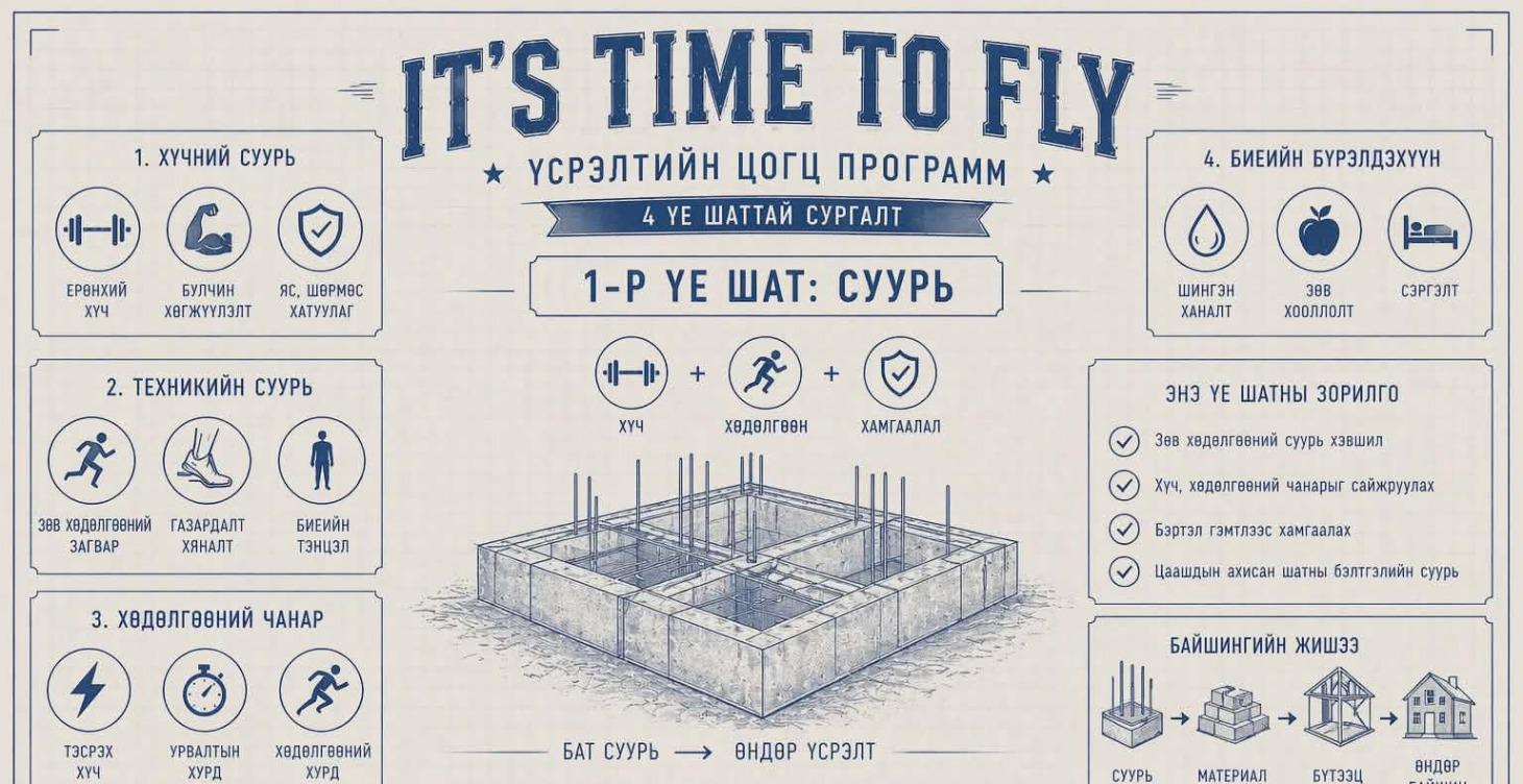 ✈️IT'S TIME TO FLY! #1✈️