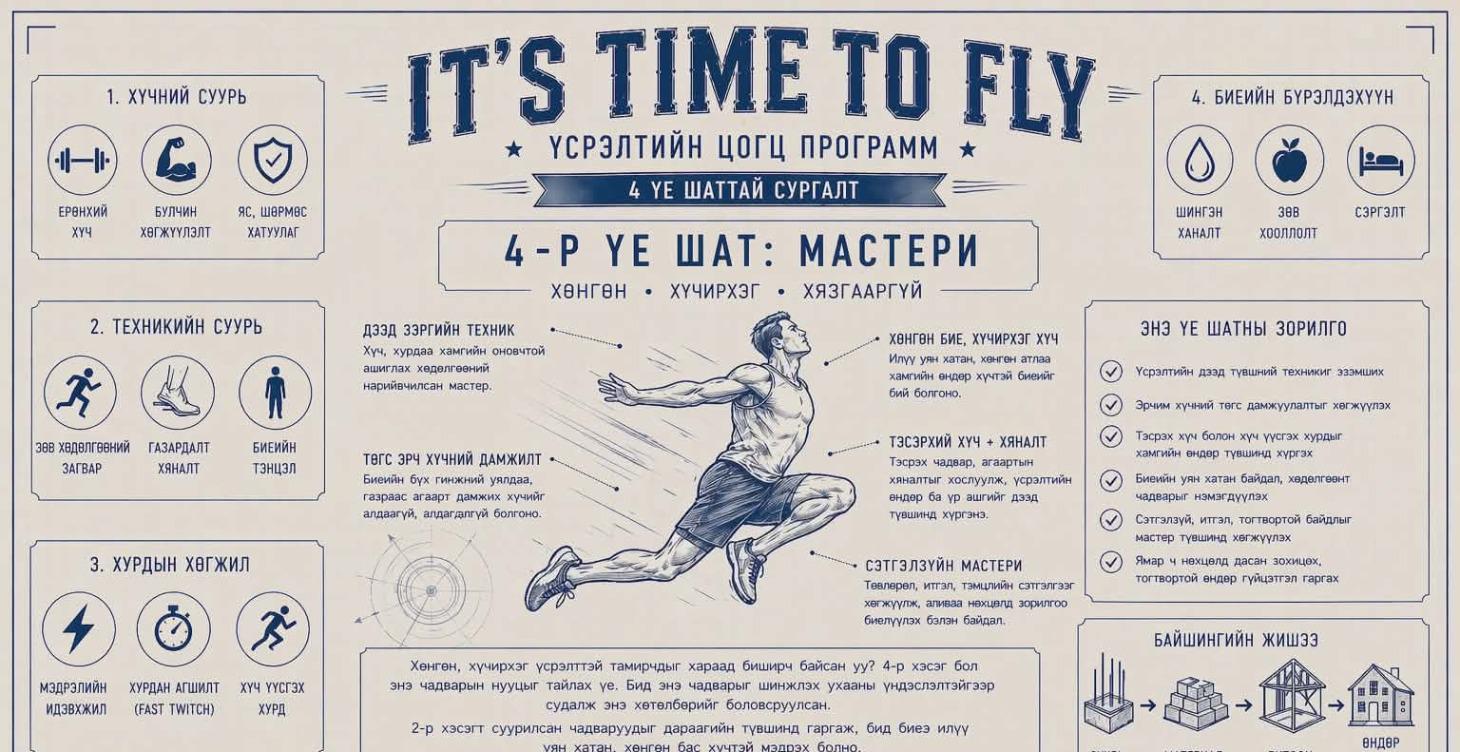 ✈️IT'S TIME TO FLY! #4 ✈️