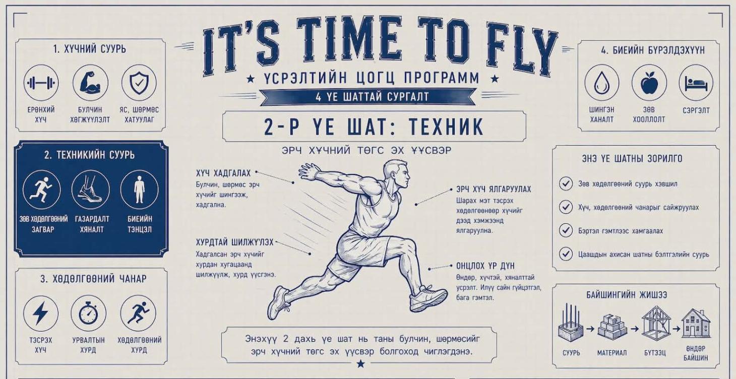 ✈️IT'S TIME TO FLY! #2✈️