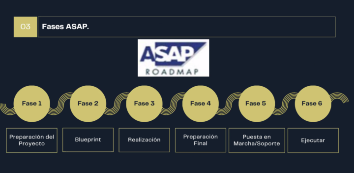 ¿Cuál es tu mayor aprendizaje de la Metodología de proyectos de SAP?