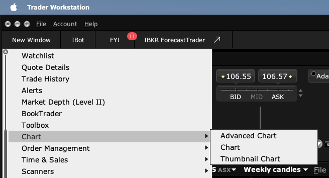 IBKR Charts
