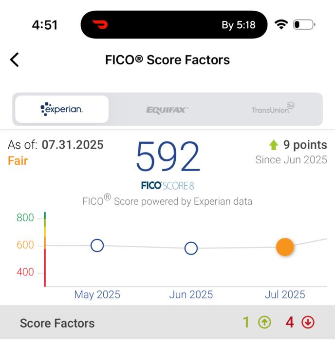 My updated credit score 