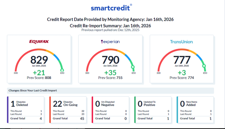 829 Credit Score 😱