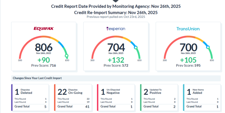 327 Point Increase in 30 days 