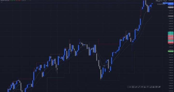 COMPMAN Elite Trading