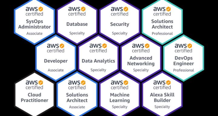 AWS Career