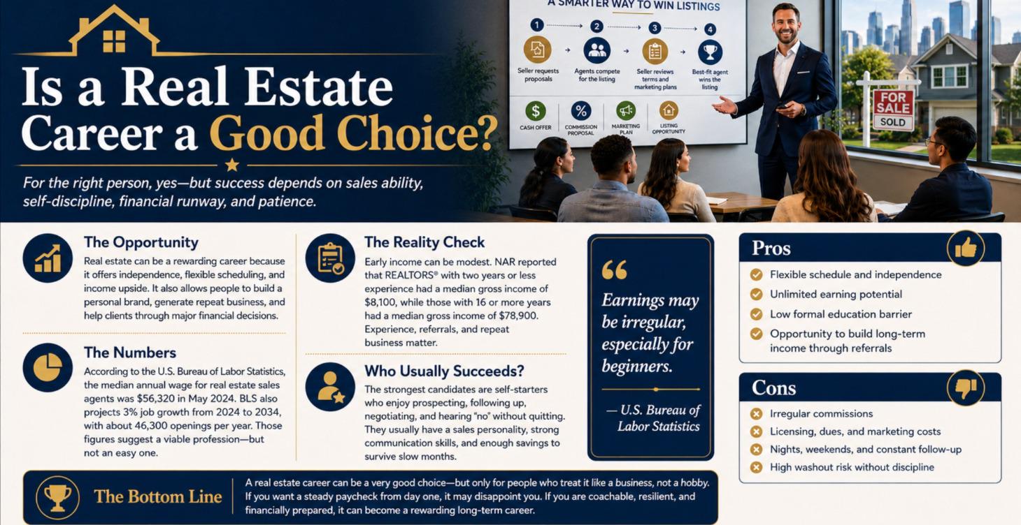 (2) Is  Real Estate Sales A Good Career Choice?
