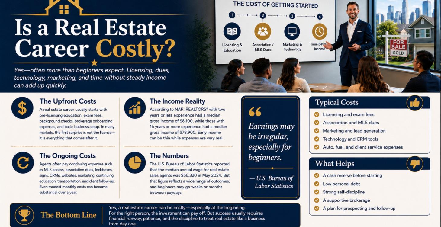 (3) Is A Real Estate Sales Career Costly?