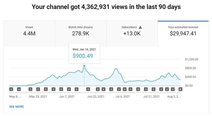 Unleash the power of YouTube automation!
