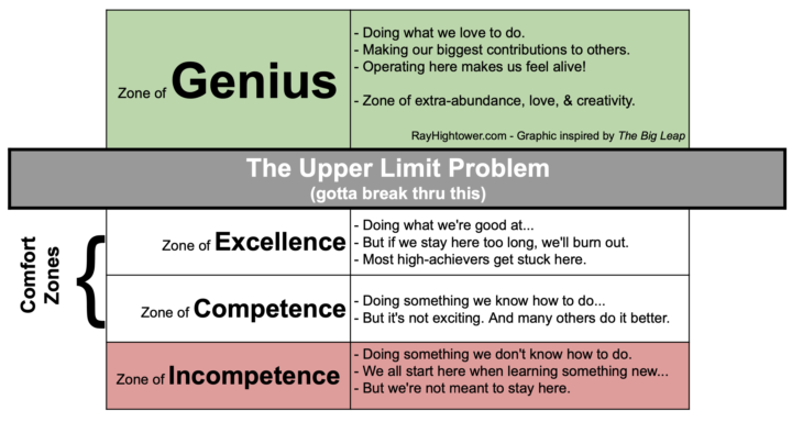 Your Zone of Genius