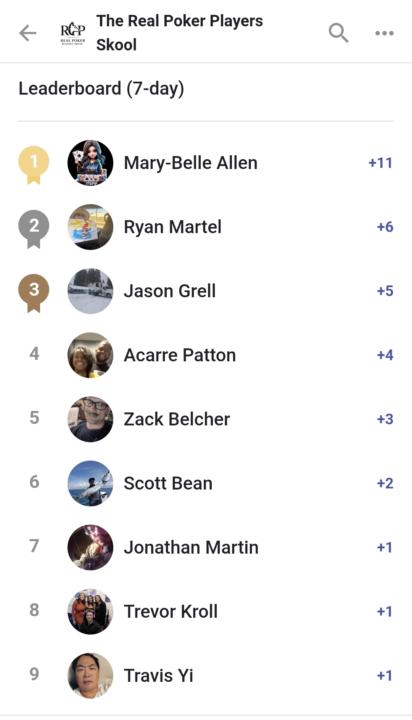 Leaderboard 