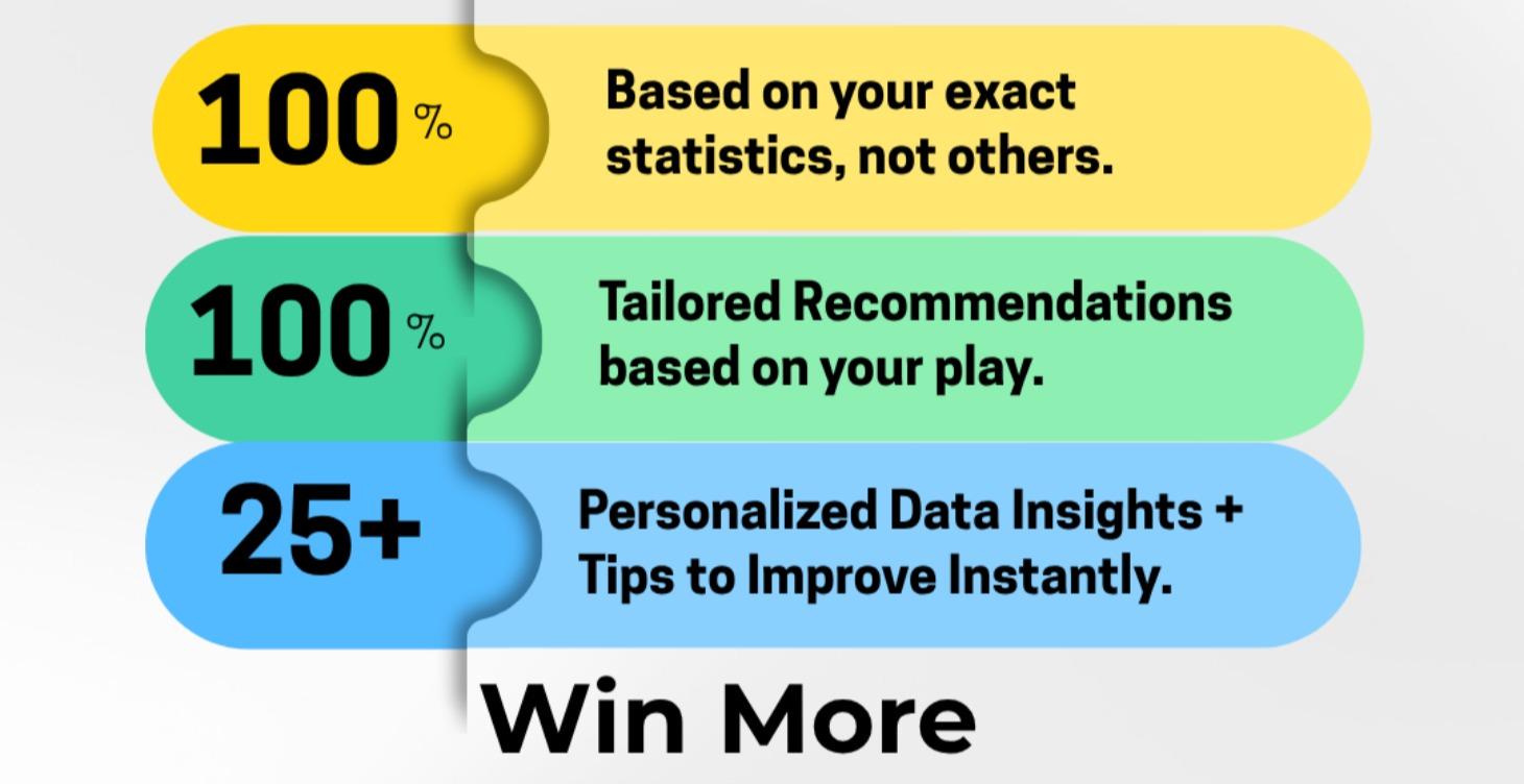 Custom Statistical Analysis