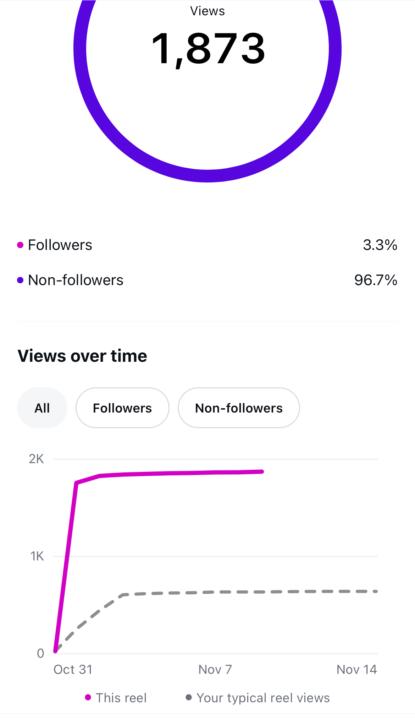 نتائج التحدي