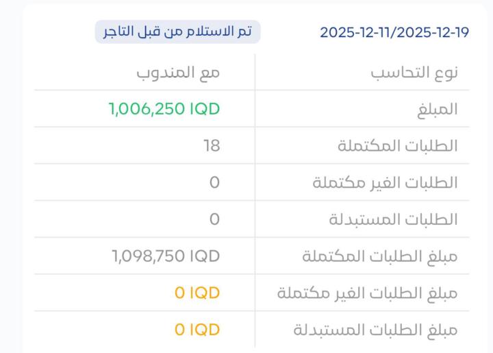 ✨ لحظة إعلان الفائزين في التحدي الثاني – محتوى يبيع ✨