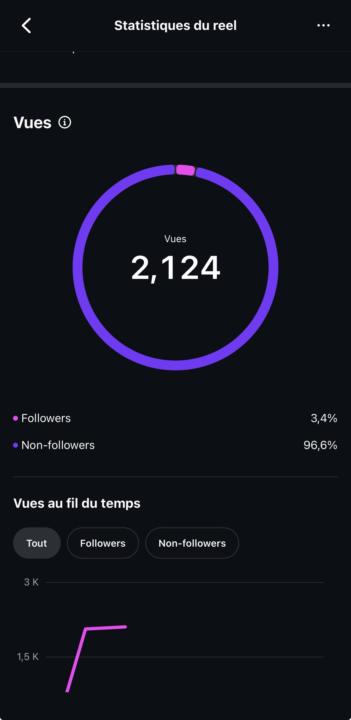 اول مرة أوصل ل2000 مشاهدة 