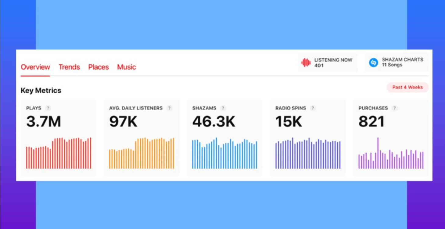 Radio Spins (Royalties)