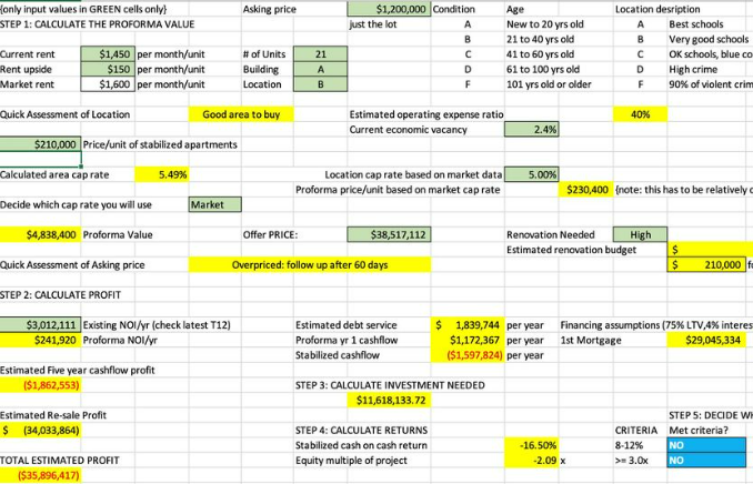 how-i-analyze-a-hotel-in-5-minutes-or-less-apartment-investing-secrets