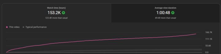 Started with little or nothing… now look at the results. 📈