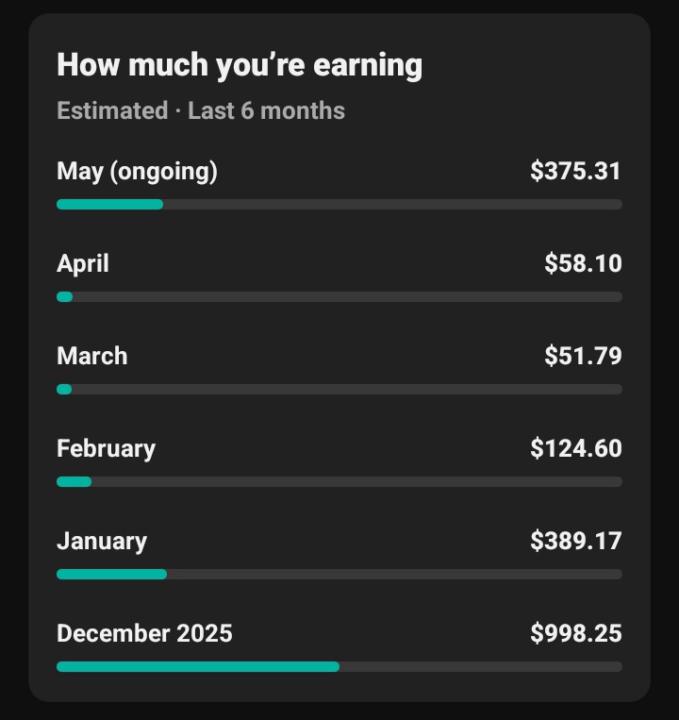 💸 Proof that consistency pays off.