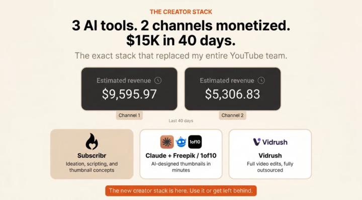From ZERO team… to TWO monetized channels generating over $15,000 in just 40 days using AI tools.