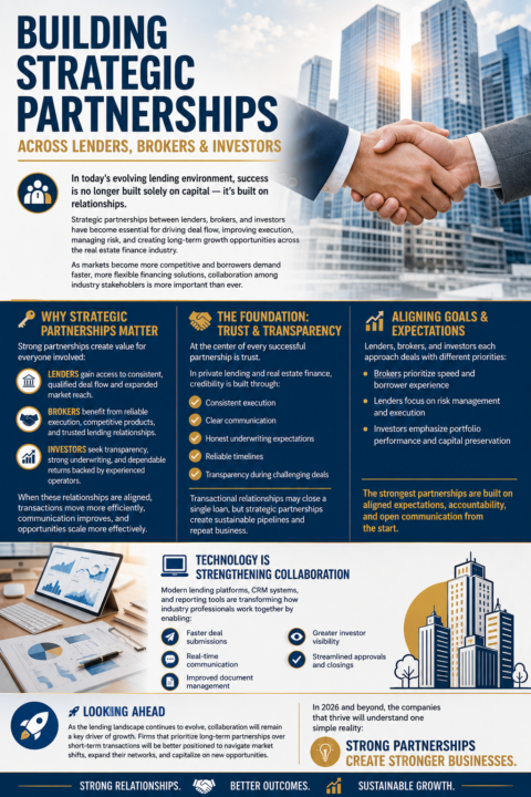 Building strategic partnerships across lenders, brokers, and investors is essential in today's lending market. 